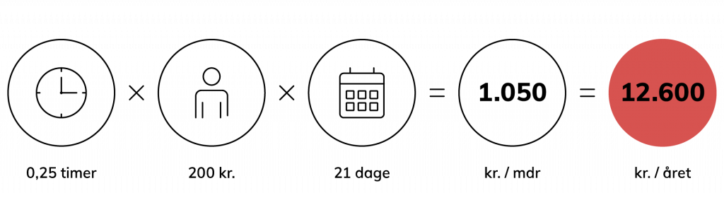 beregn pris på rengøring