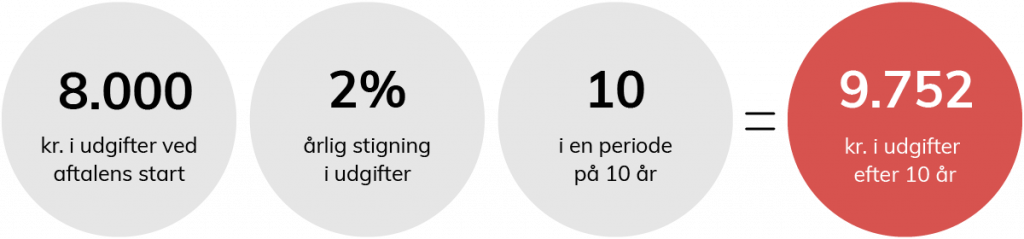 udgifter ved rengøring